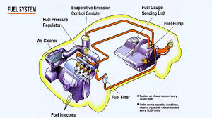 Fuel System